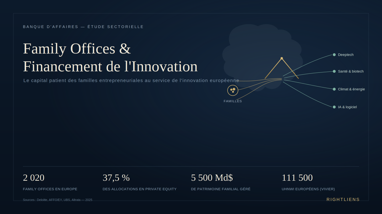 Les Family Offices en Europe